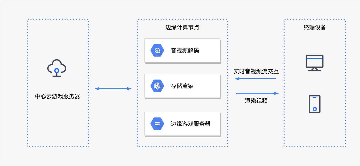 云游戏