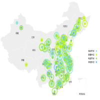 CDN的加速原理是什么？