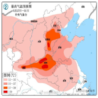 北方高温季来了！周末这些地方或现40℃高温