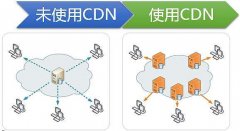 CDN加速平台