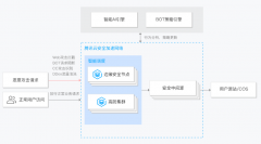 什么是SCDN？腾讯云SCDN加速介绍？