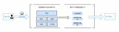 海外cdn加速，国外CDN节点